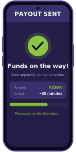 Receive your funds